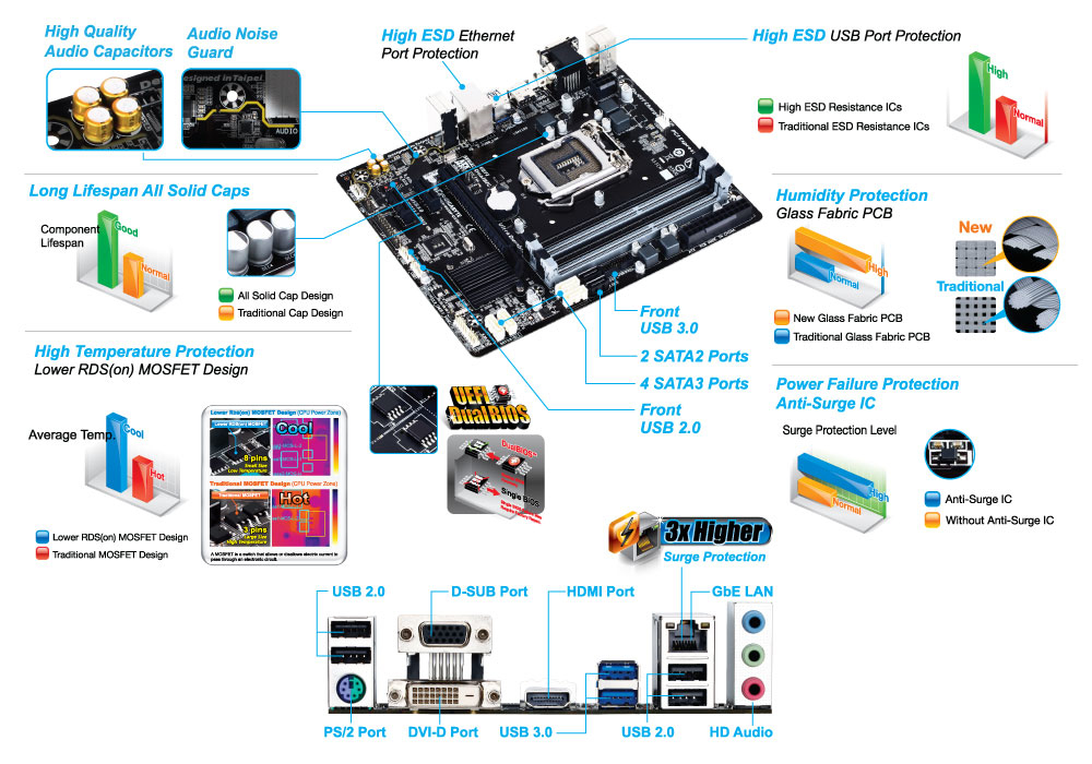 GIGABYTE GA-B85M-DS3H-A motherboard Intel® B85 LGA 1150 (Socket H3) micro ATX – image 6
