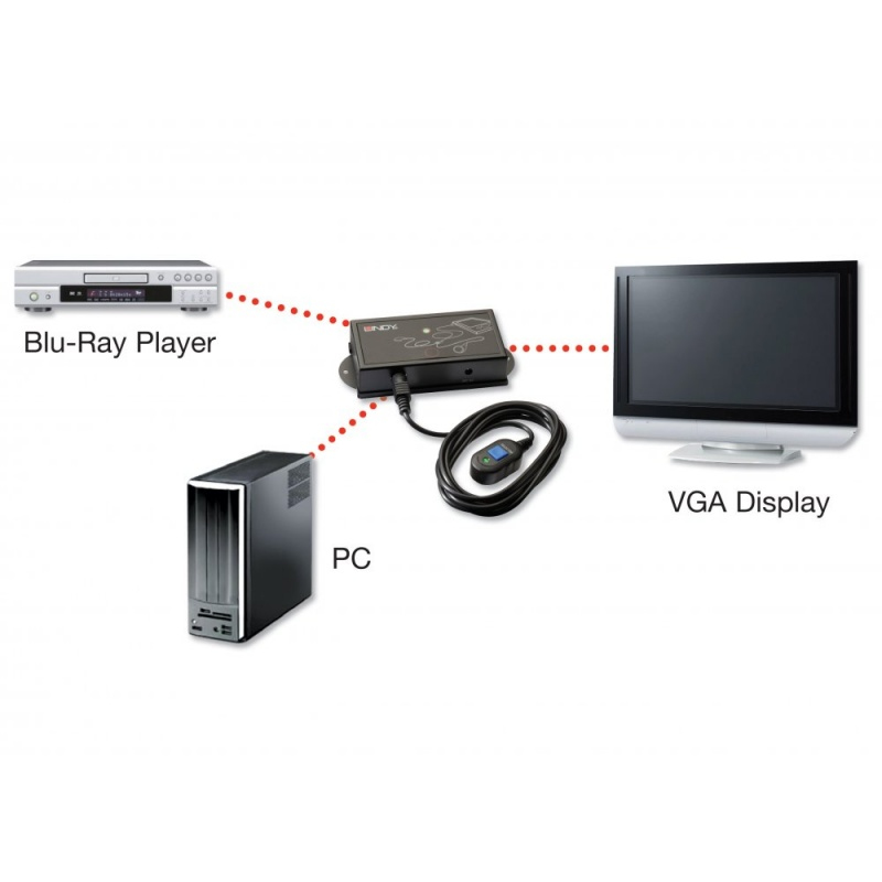Lindy 38029 video switch HDMI/VGA – image 5