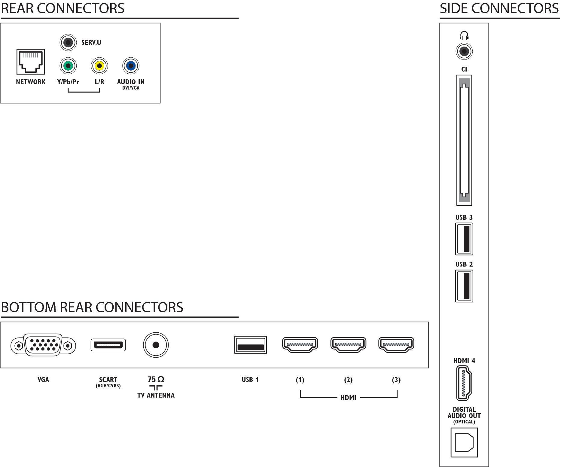 Philips 6900 series Smart LED TV 47PFL6907T/12 – image 3