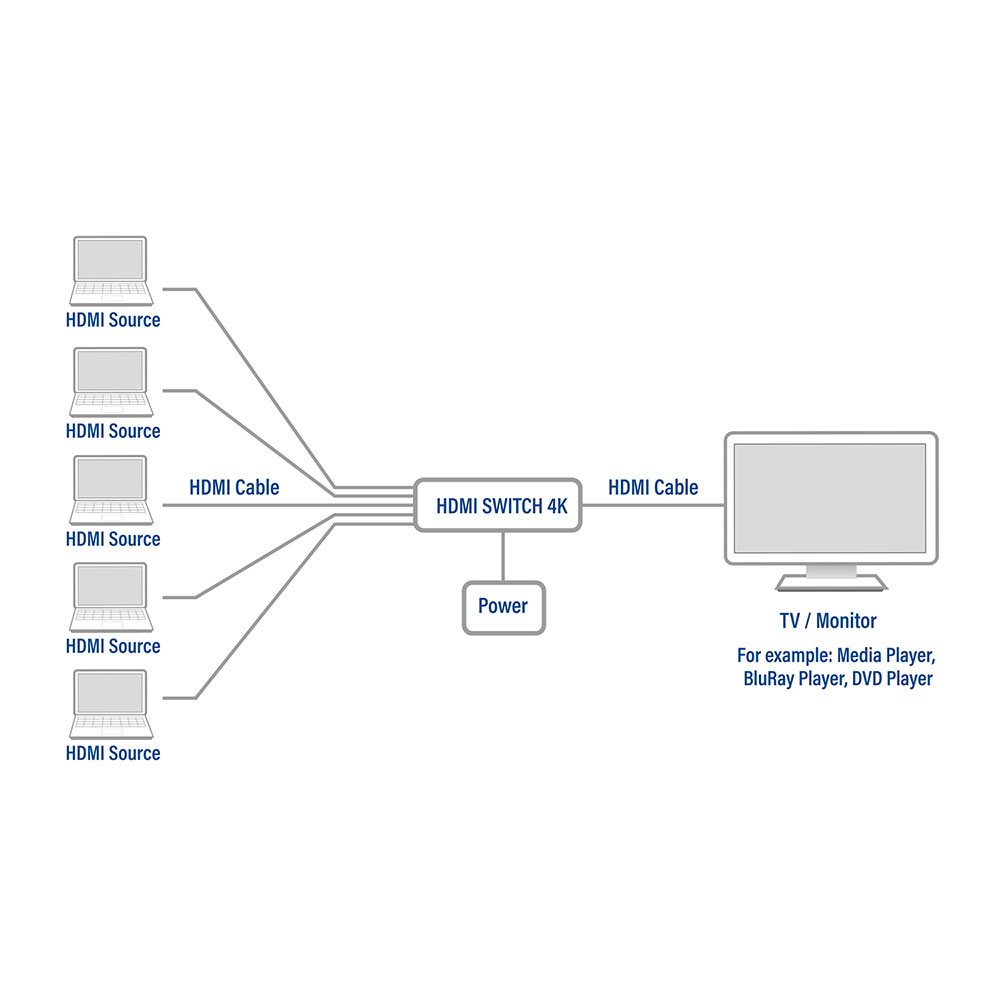 ACT 5x 1 HDMI switch, 3D and 4K support – image 7