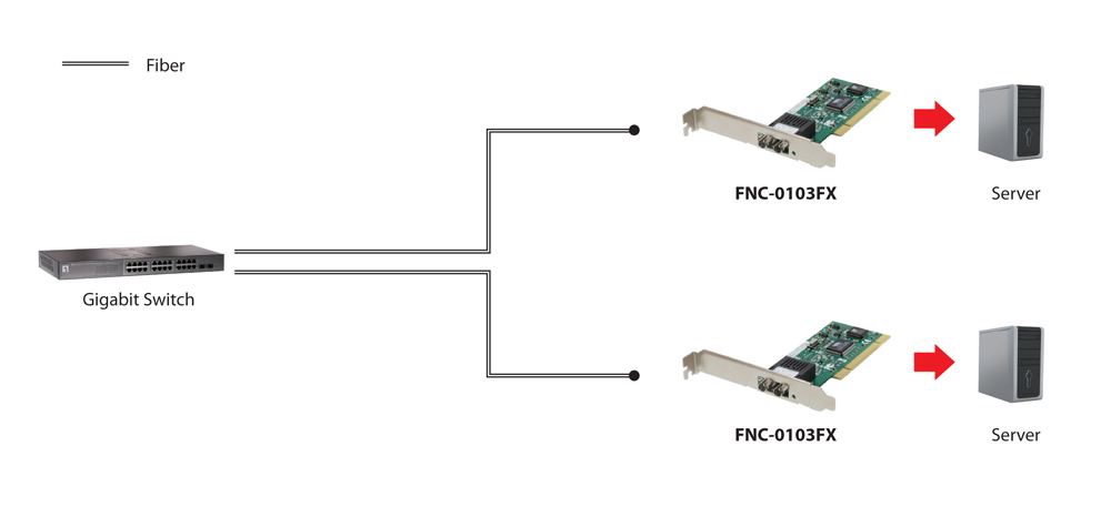 LevelOne Fast Ethernet Fiber PCI Network Card, 1 x ST Multi-Mode Fiber – image 2