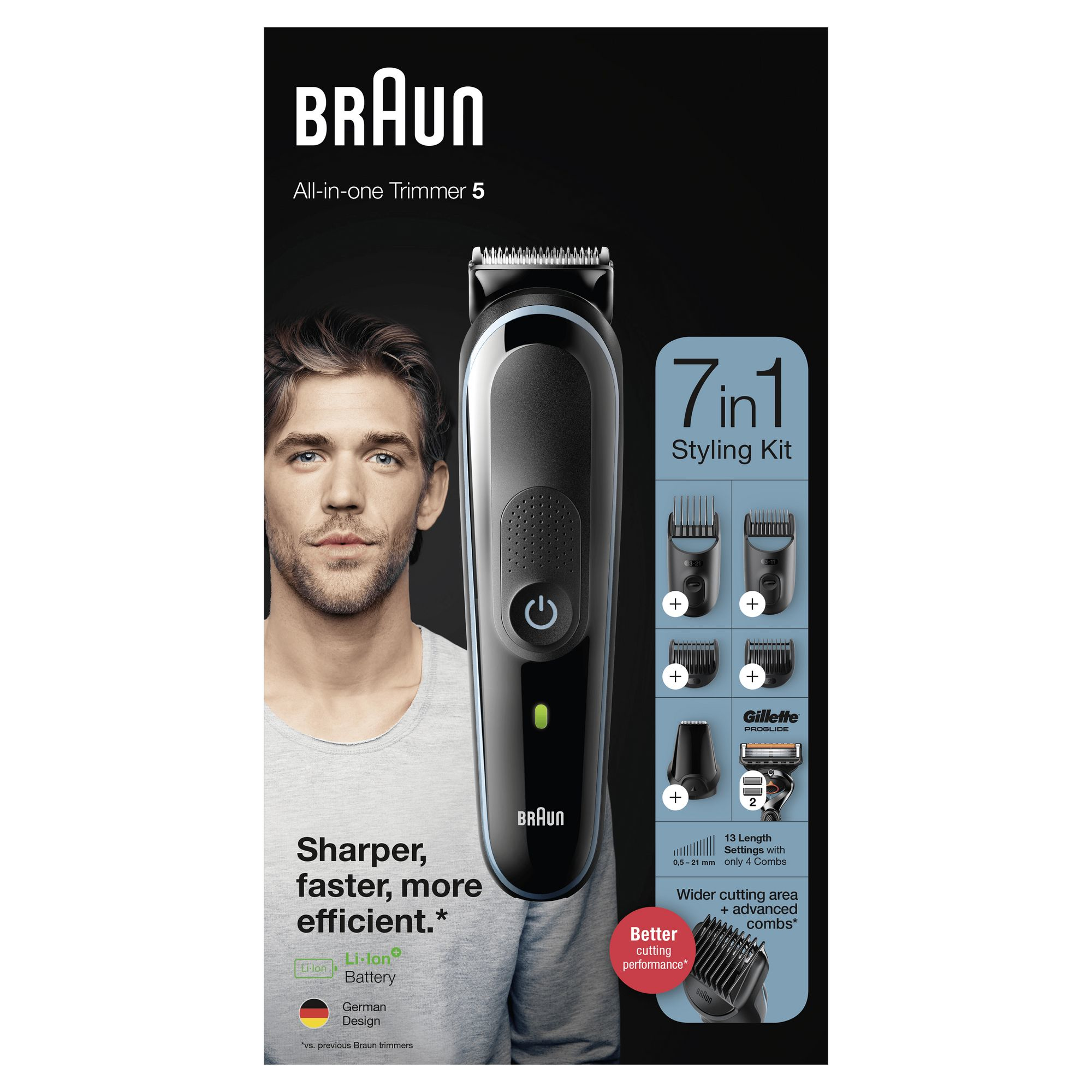 Braun All-in-one MGK5345 Battery