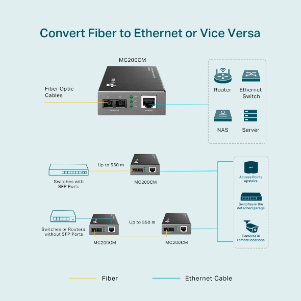 TP-Link MC200CM V3 – image 5