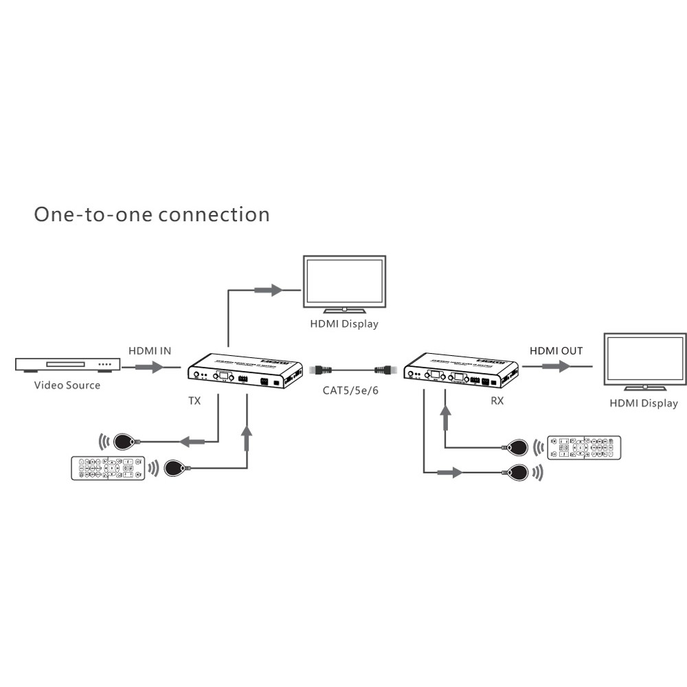Techly IDATA HDMI-MX02T – image 5