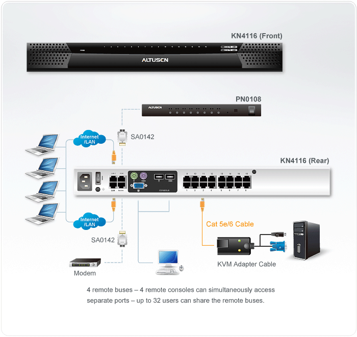 ATEN KN4116 KVM switch Black – image 3