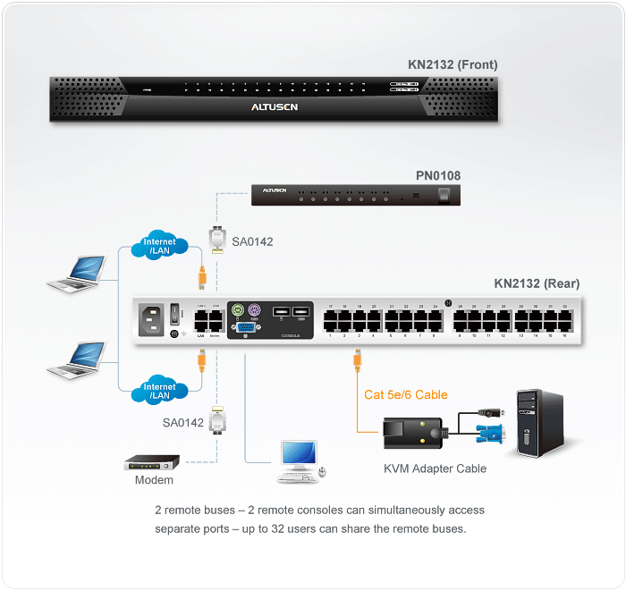 ATEN KN2132 KVM switch Black – image 3