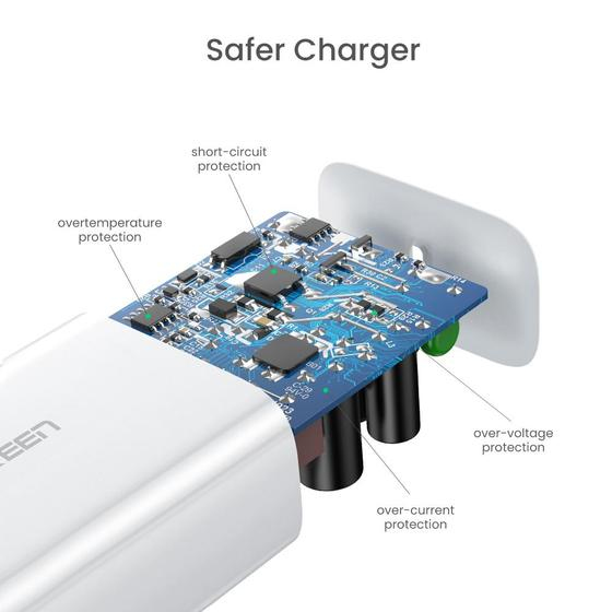 Ugreen 70149 mobile device charger Mobile phone, Other White AC Fast charging Indoor – image 5