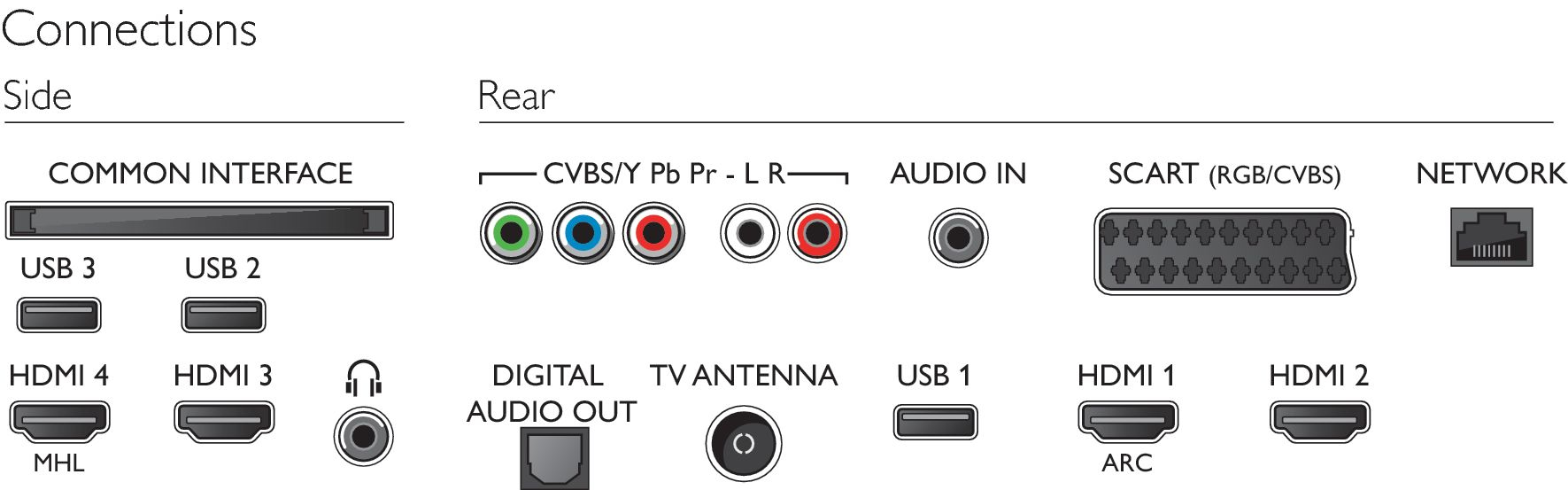 Philips 6000 series 49PUT6101/12 TV – image 3