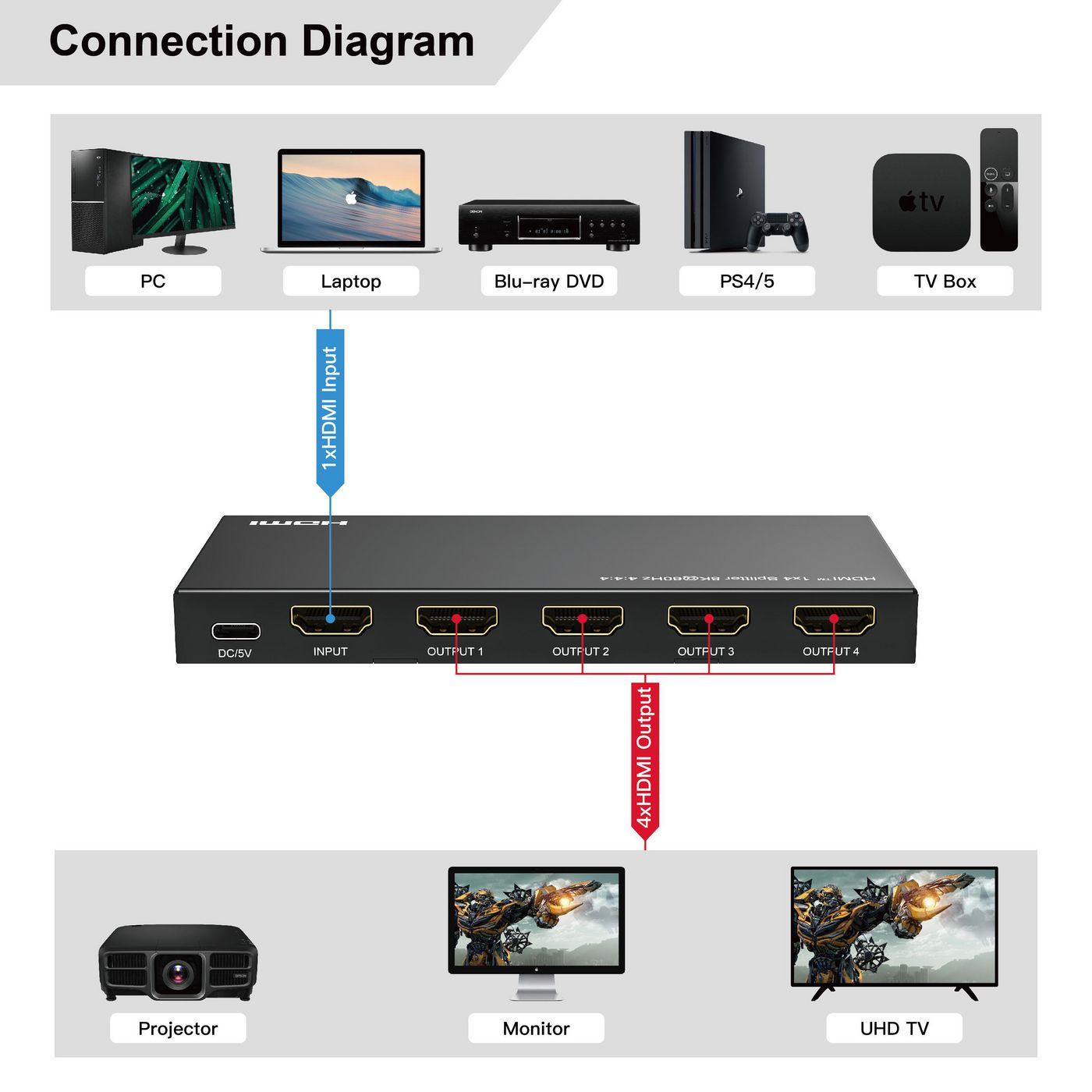 Microconnect MC-HDMISPLITTER0104-8K video splitter HDMI – image 6