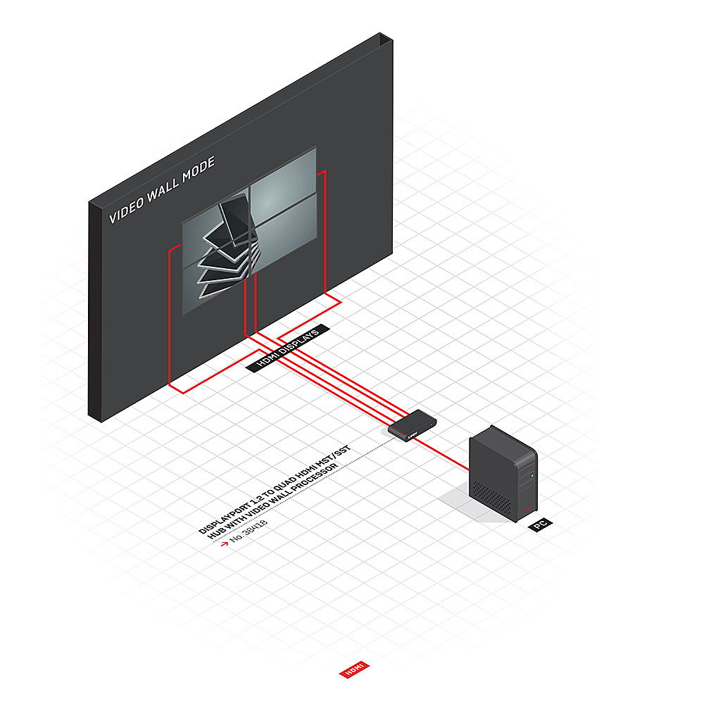 Lindy DisplayPort 1.2 to 4 x HDMI Converter – image 4