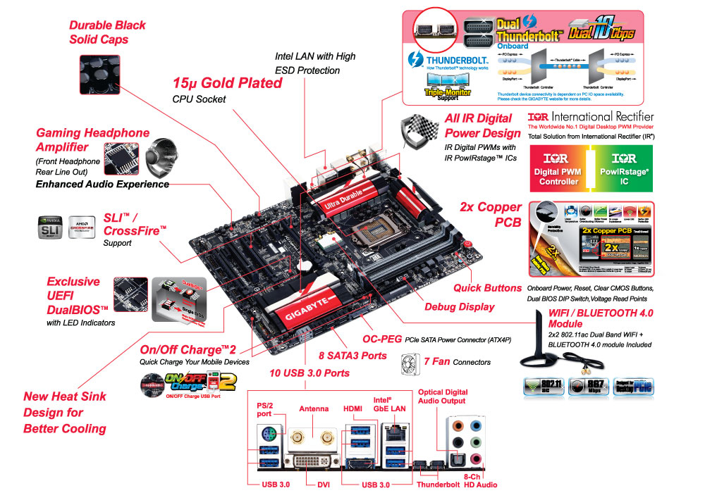 GIGABYTE GA-Z87X-UD5 TH – image 5