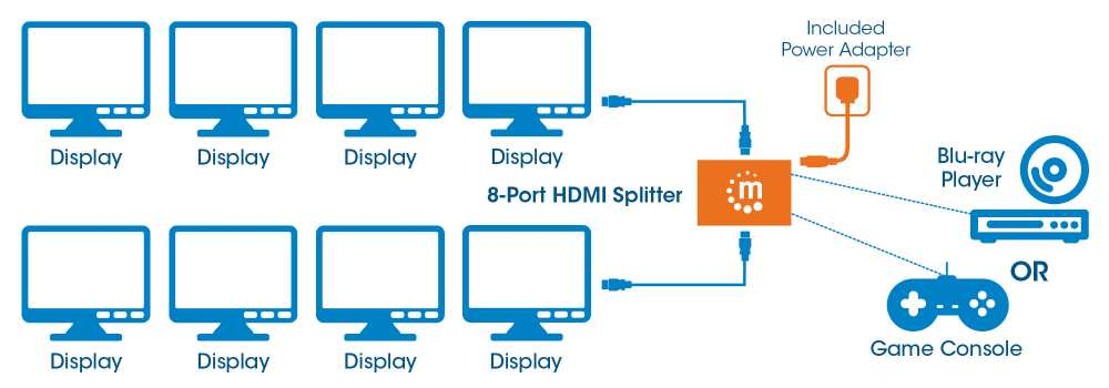 Manhattan 207560 video splitter HDMI 8x HDMI – image 7