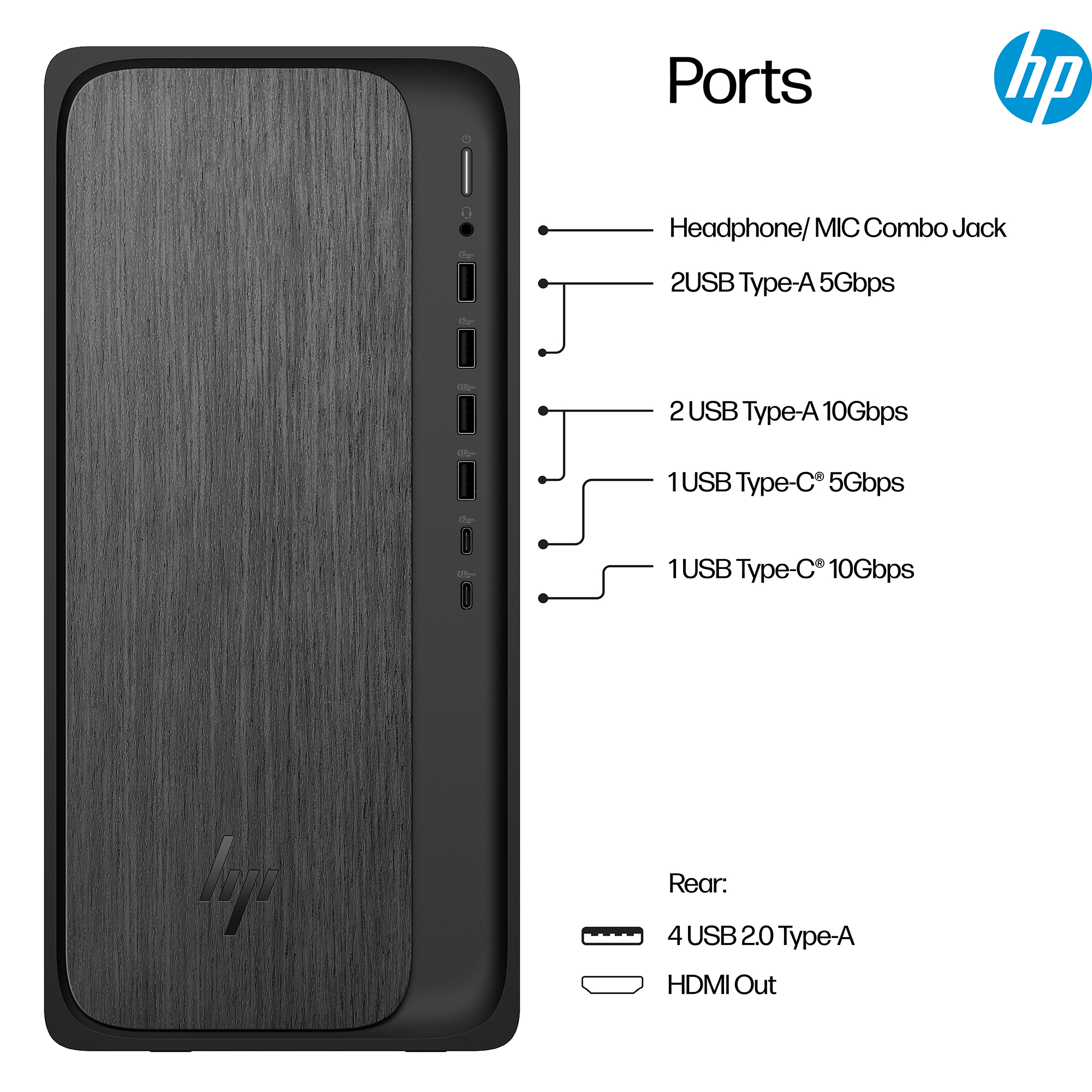 HP OmniDesk M02-0095m – image 2