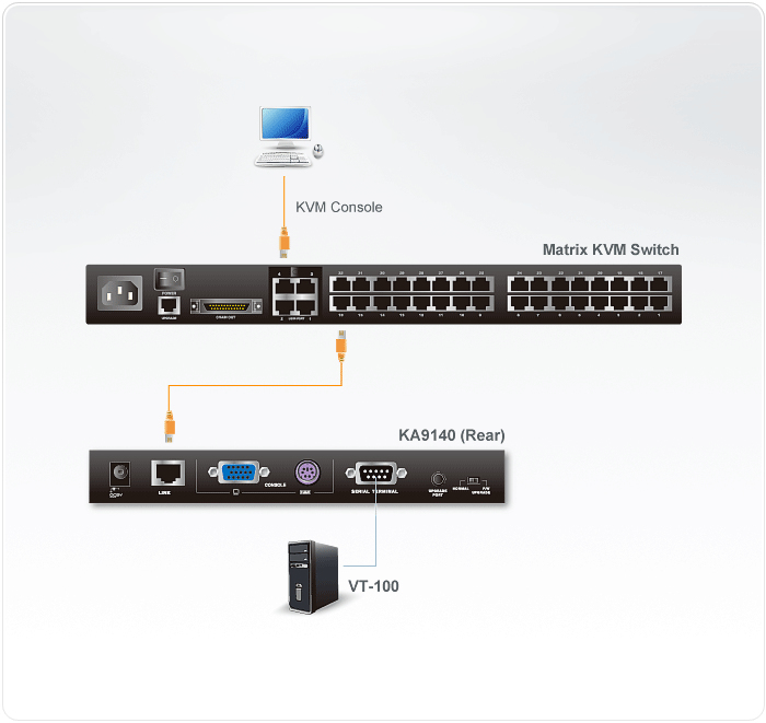 ATEN KA9140 KVM switch Black – image 4
