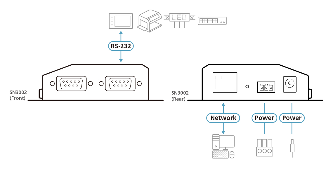 ATEN 2-Port RS-232 Secure Device Server – image 6