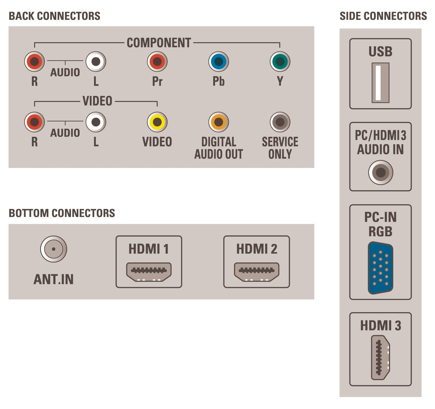 Philips 40PFL3706/F7 TV – image 3