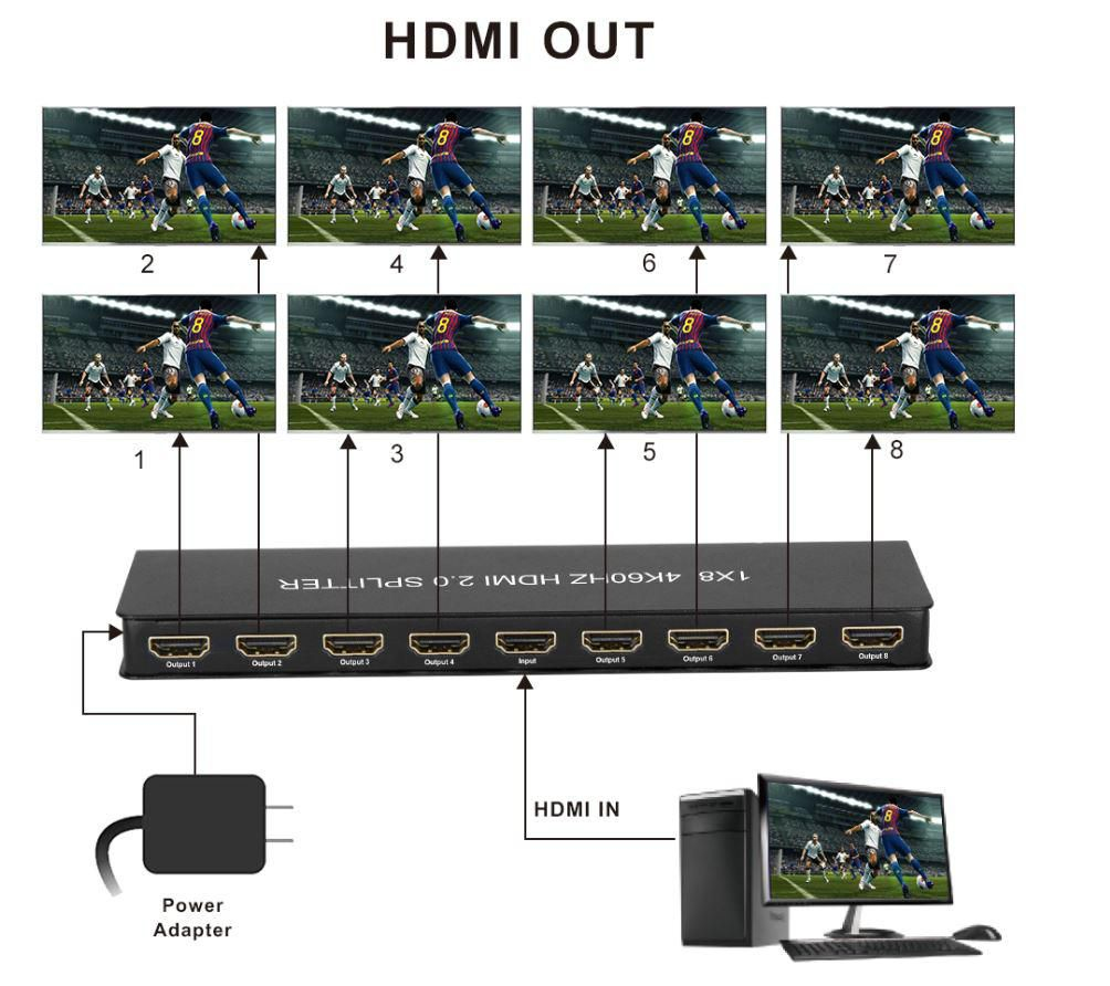 Microconnect MC-HMSP108S video splitter HDMI 8x HDMI – image 3