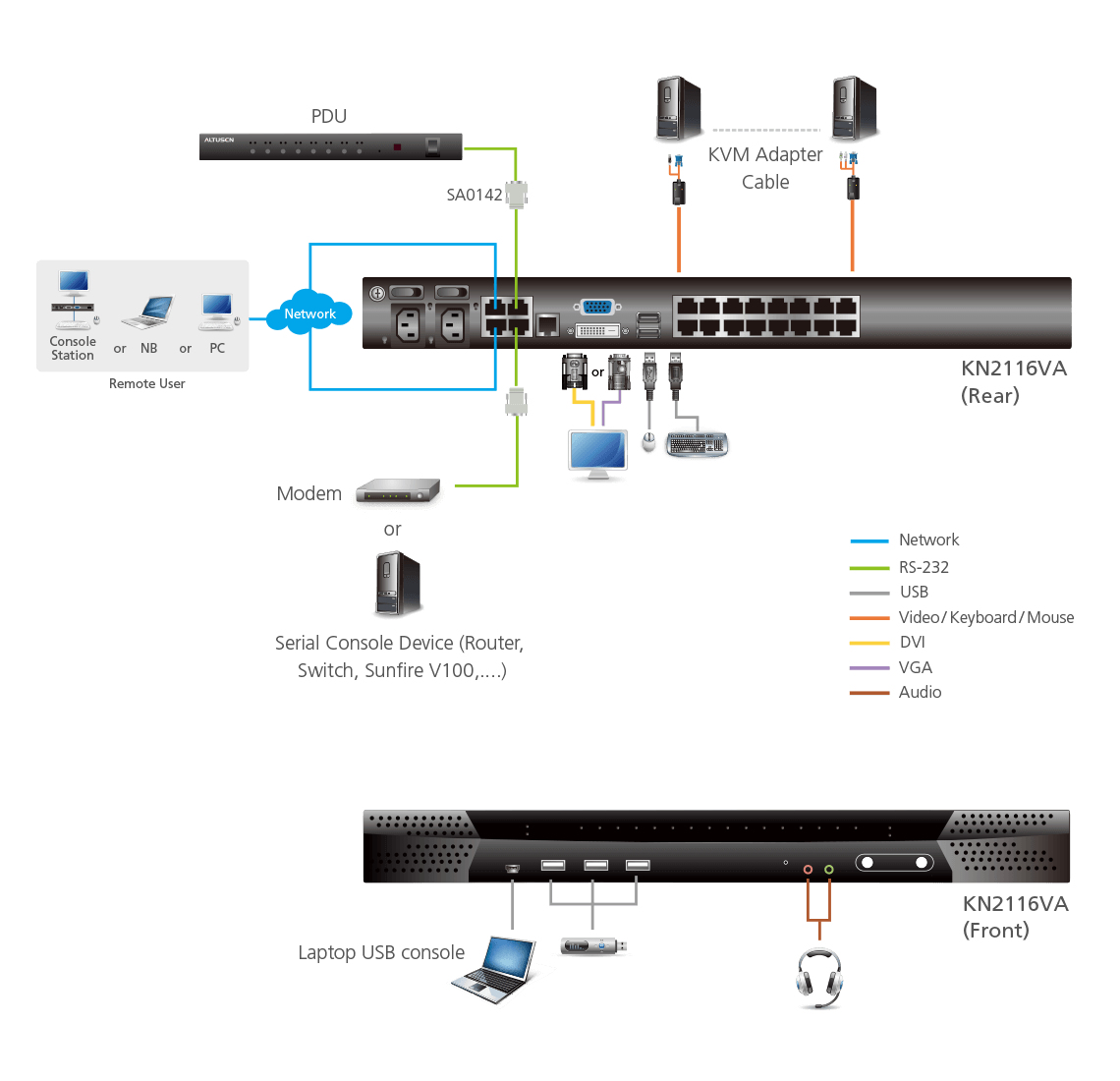 ATEN KN2116VA KVM switch Black, Grey – image 4