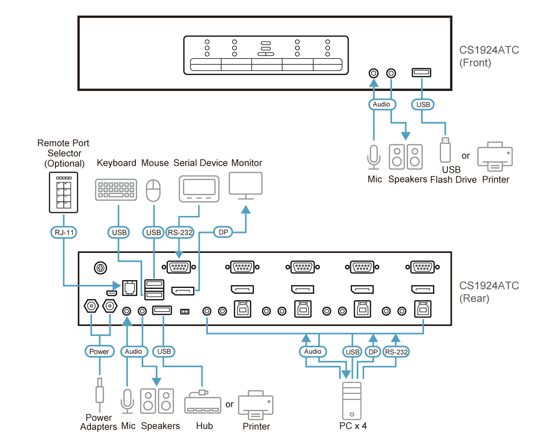 ATEN CS1924ATC KVM switch Black – image 5