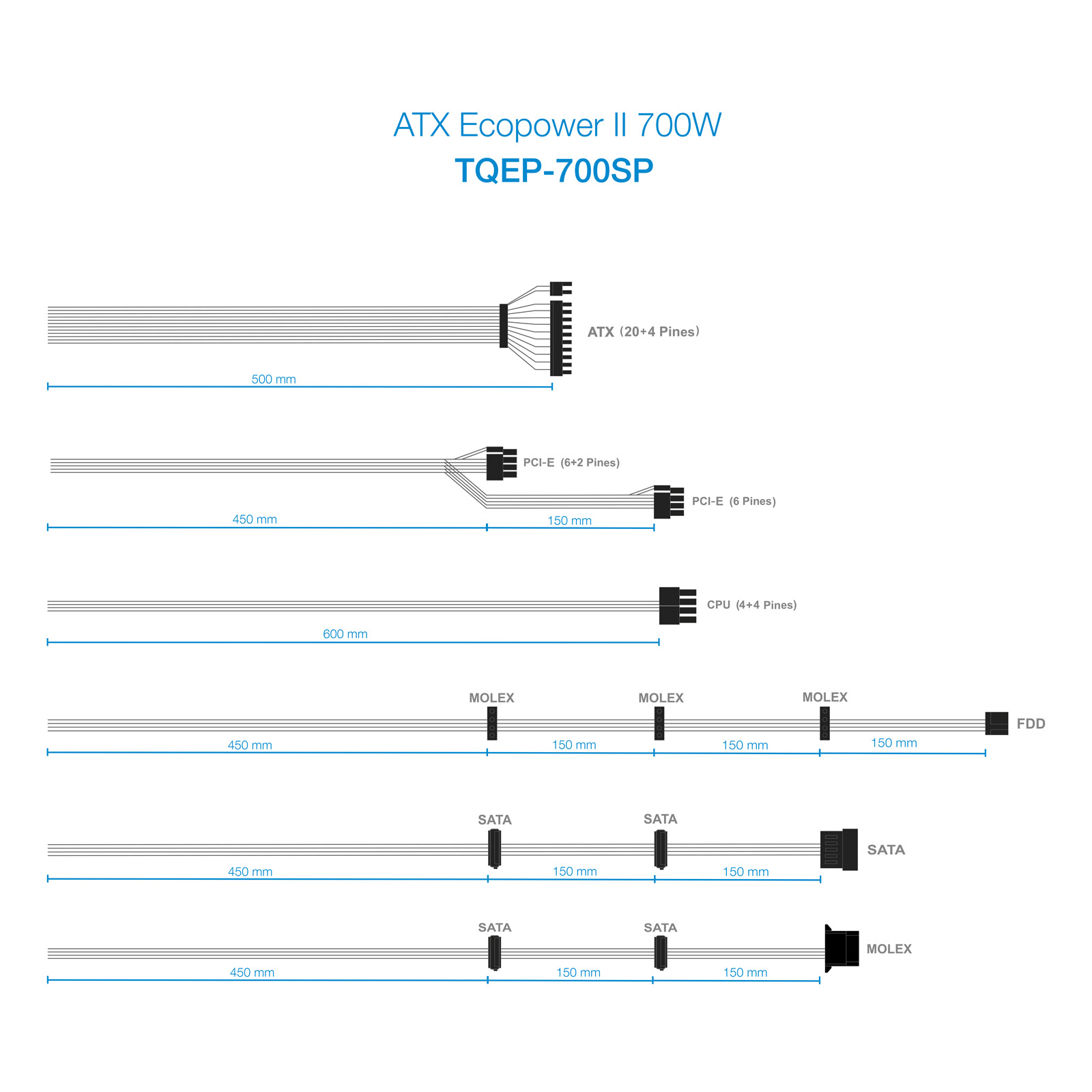 TooQ TQEP-700SP power supply unit – image 8