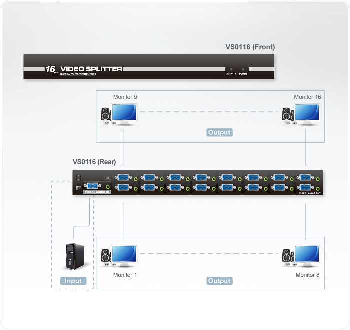 ATEN VS0116-AT-E video splitter VGA 16x VGA – image 3