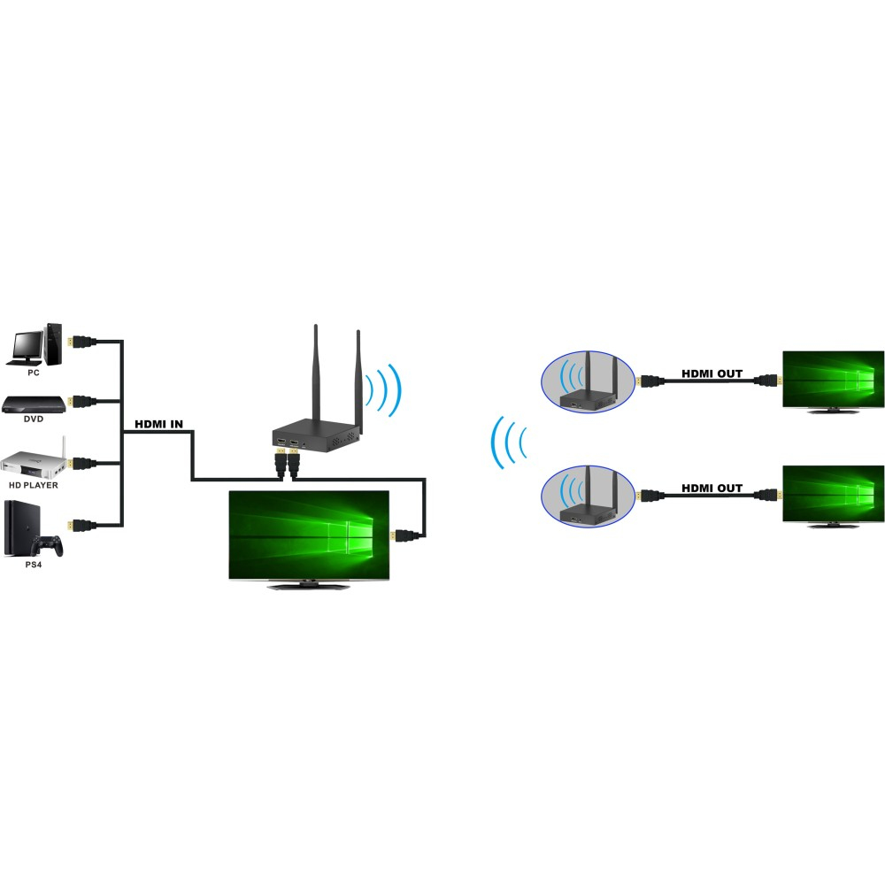 Techly IDATA HDMI-WL212 – image 5