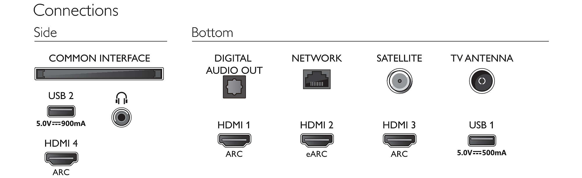 Philips Performance 58PUS8506/62 TV – image 4