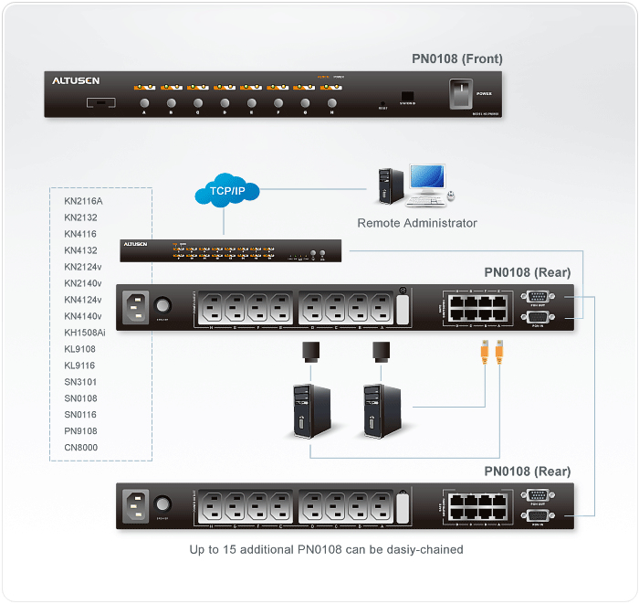 ATEN PN0108 power distribution unit (PDU) 8 AC outlet(s) 1U Black – image 3