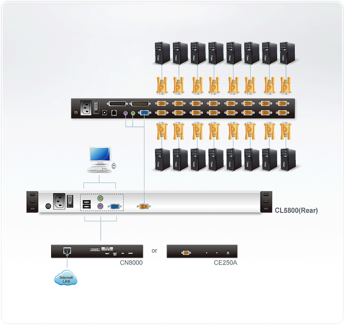 ATEN CL5800N rack console – image 3