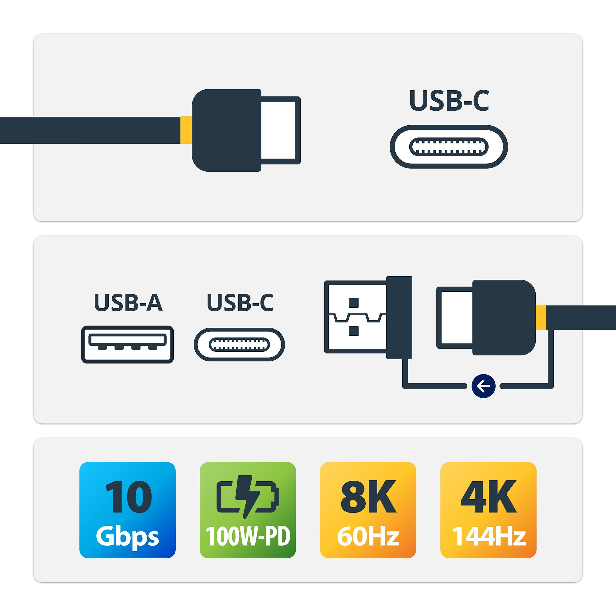 Cable USB StarTech.com USBCCADP - USB-C con adaptador USB-A - Para Docks Híbridas - USBCCADP Cable USB StarTech.com USBCCADP - USB-C con adaptador USB-A - Para Docks Híbridas - USBCCADP