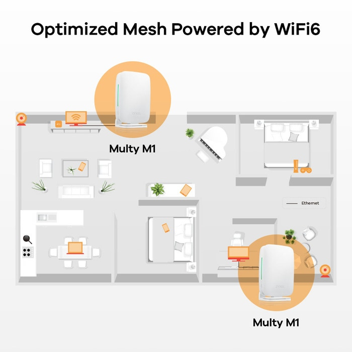 Zyxel WSM20-EU0301F mesh wi-fi system Dual-band (2.4 GHz – image 4