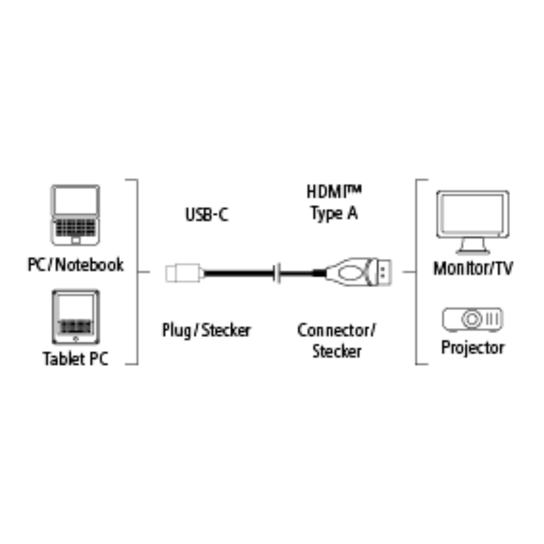 Hama 1.8m, USB-C/HDMI – image 6