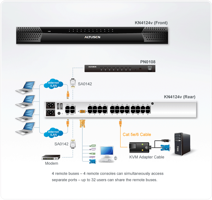 ATEN KN4124v KVM switch Rack mounting Black – image 4