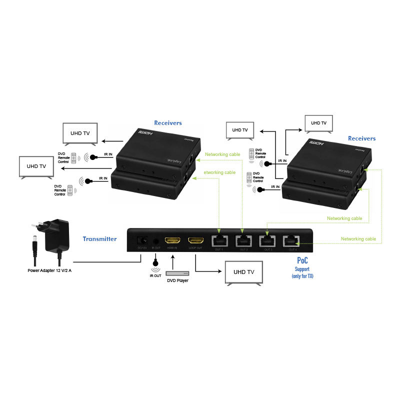 LogiLink HD0031 AV extender AV transmitter & receiver Black – image 5