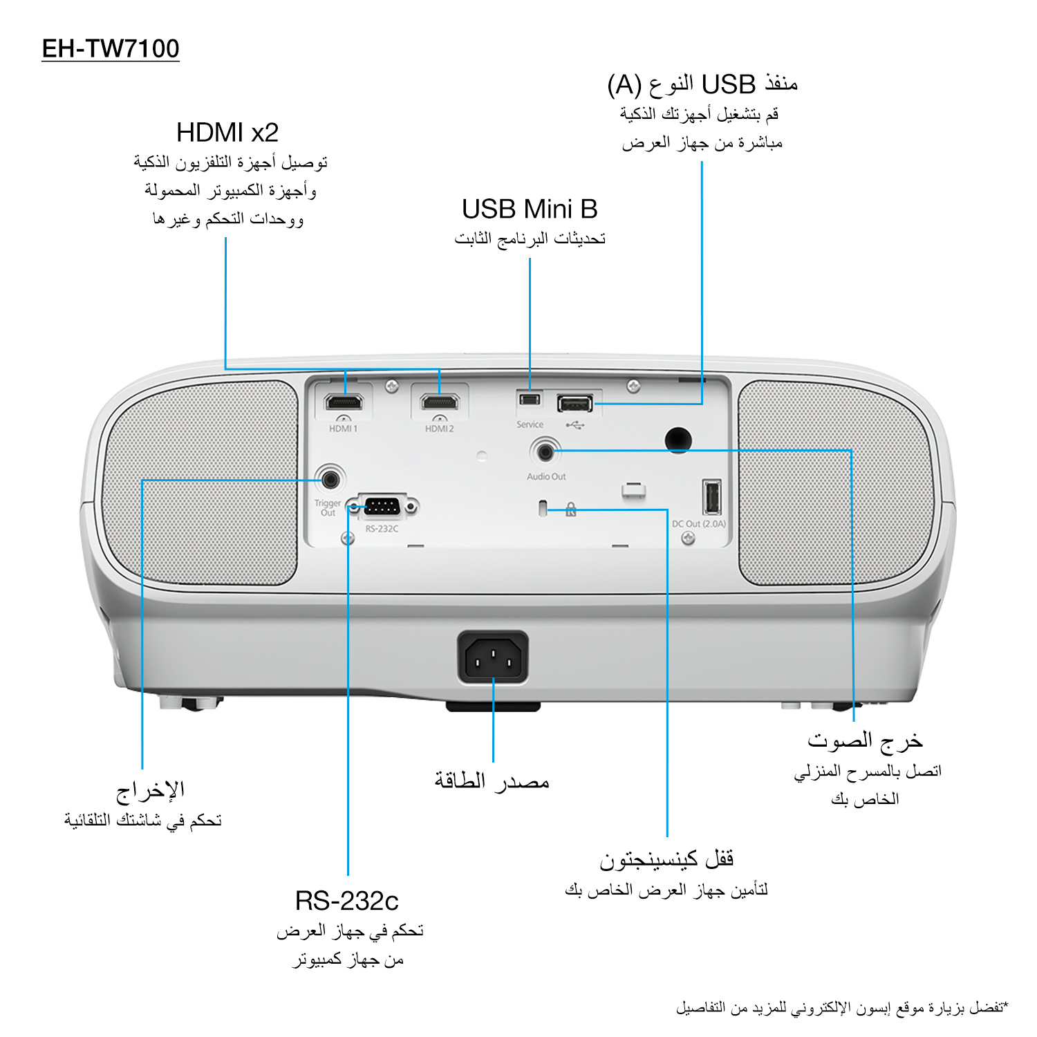 Epson EH-TW7100 Standard throw projector 3000 ANSI lumens 3LCD UHD 4K (3840x2160) 3D White – image 4