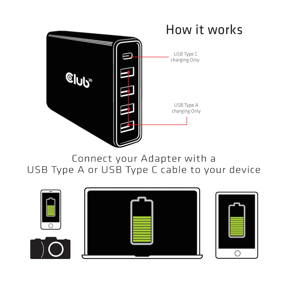 CLUB3D USB Type A and C Power Charger, 5 ports up to – image 6