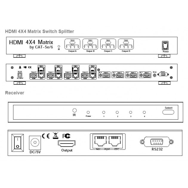 Techly IDATA HDMI-H44E – image 3