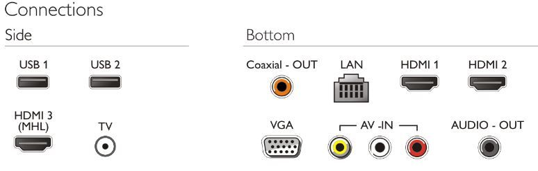 Philips 6000 series 43PUT6002/56 TV – image 4