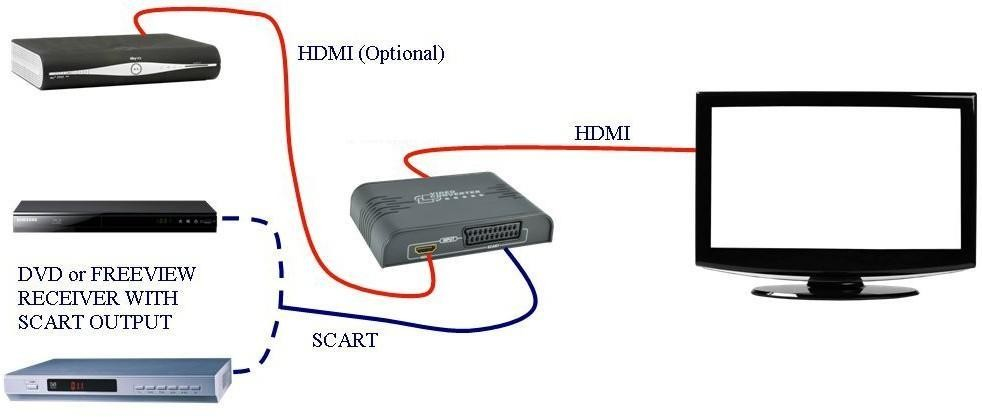 Techly IDATA SCART-HDMI2 – image 6