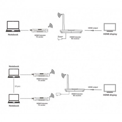 Techly IDATA-HDMI-WL20MT AV extender AV transmitter Black – image 4