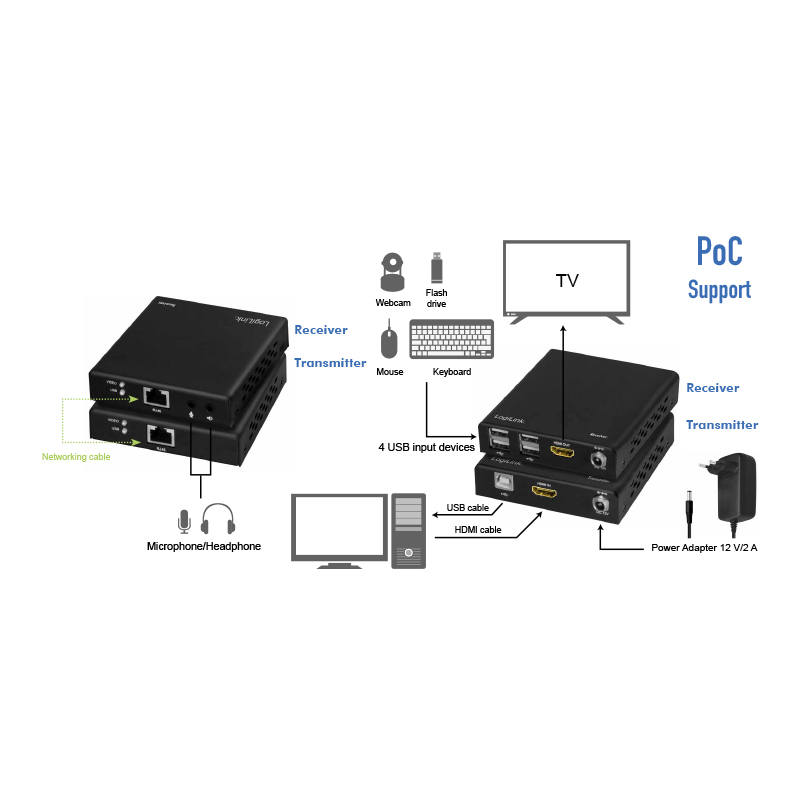 LogiLink HD0027 KVM extender Transmitter & receiver – image 5