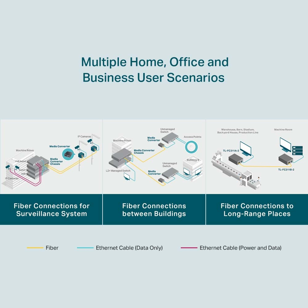 TP-Link Gigabit WDM Media Converter – image 8