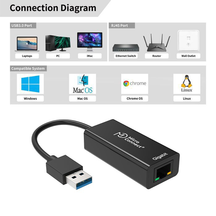 Microconnect USBETHGW10 network card – image 2