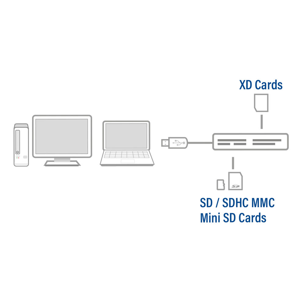 ACT AC6025 card reader USB 2.0 Black – image 4