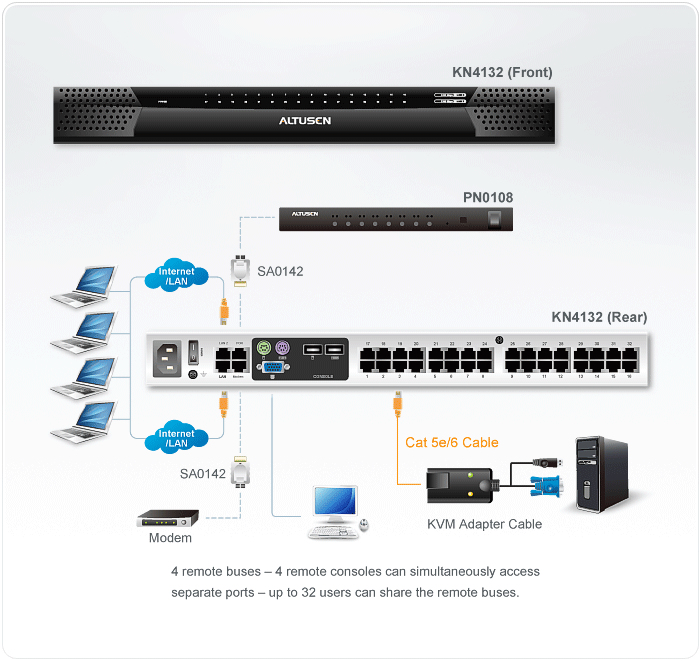 ATEN KN4132 KVM switch Rack mounting Black – image 3