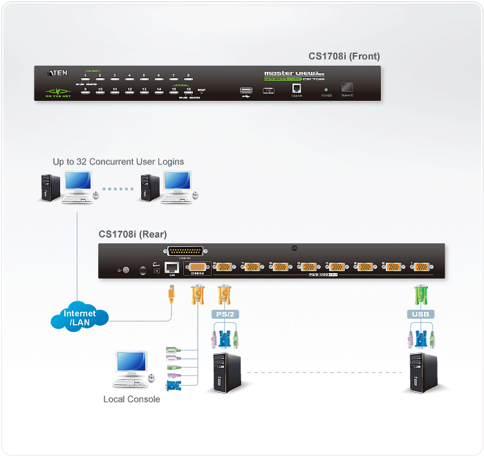 ATEN CS1708I KVM switch Black – image 4