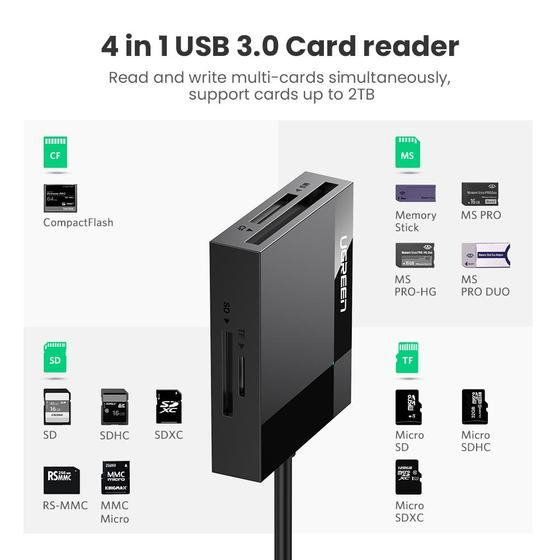 Lector de tarjetas UGREEN, usb 3.0 4 en 1, 30333