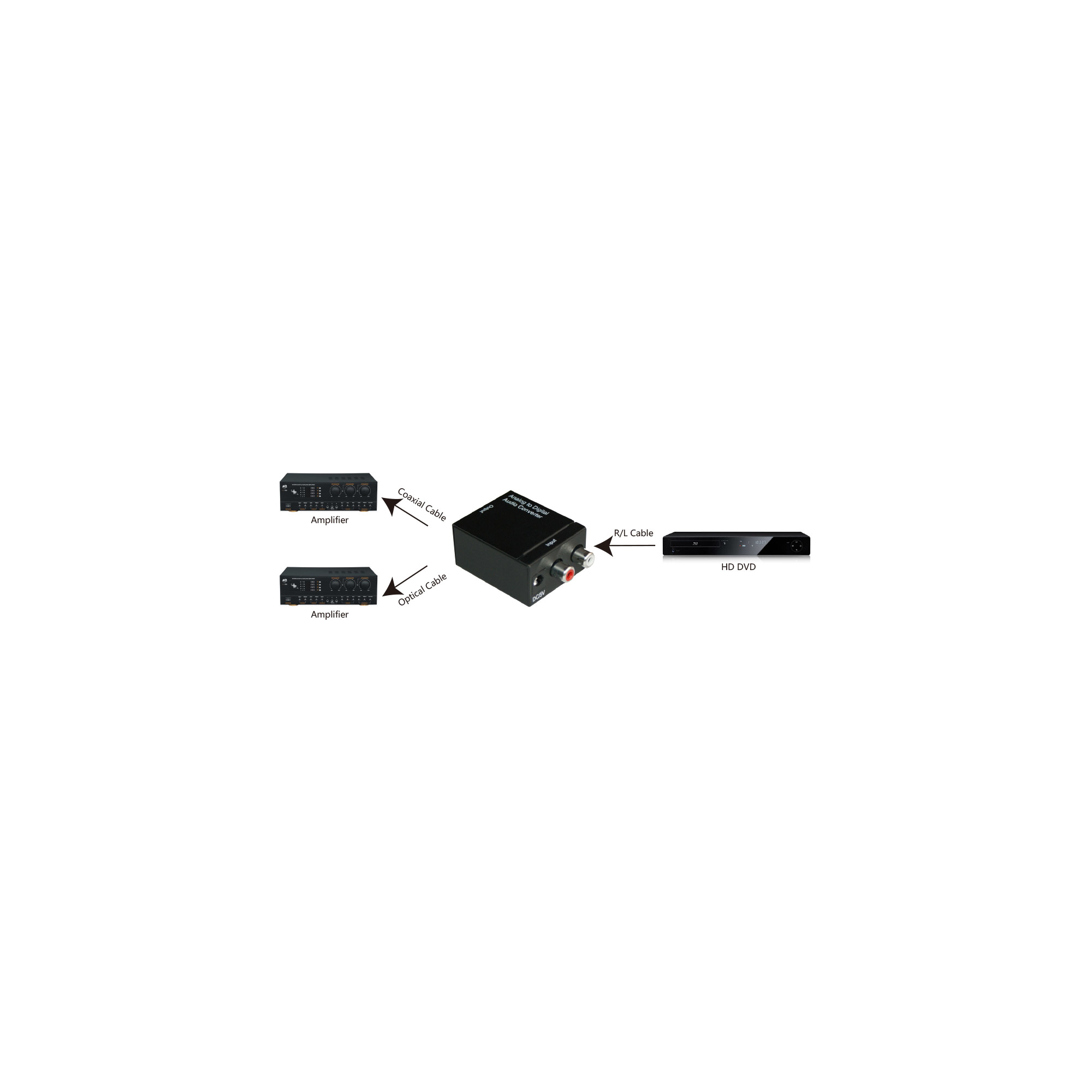 InLine Audio Converter Analog to Digital In 2x RCA Stereo Out Toslink or RCA – image 3
