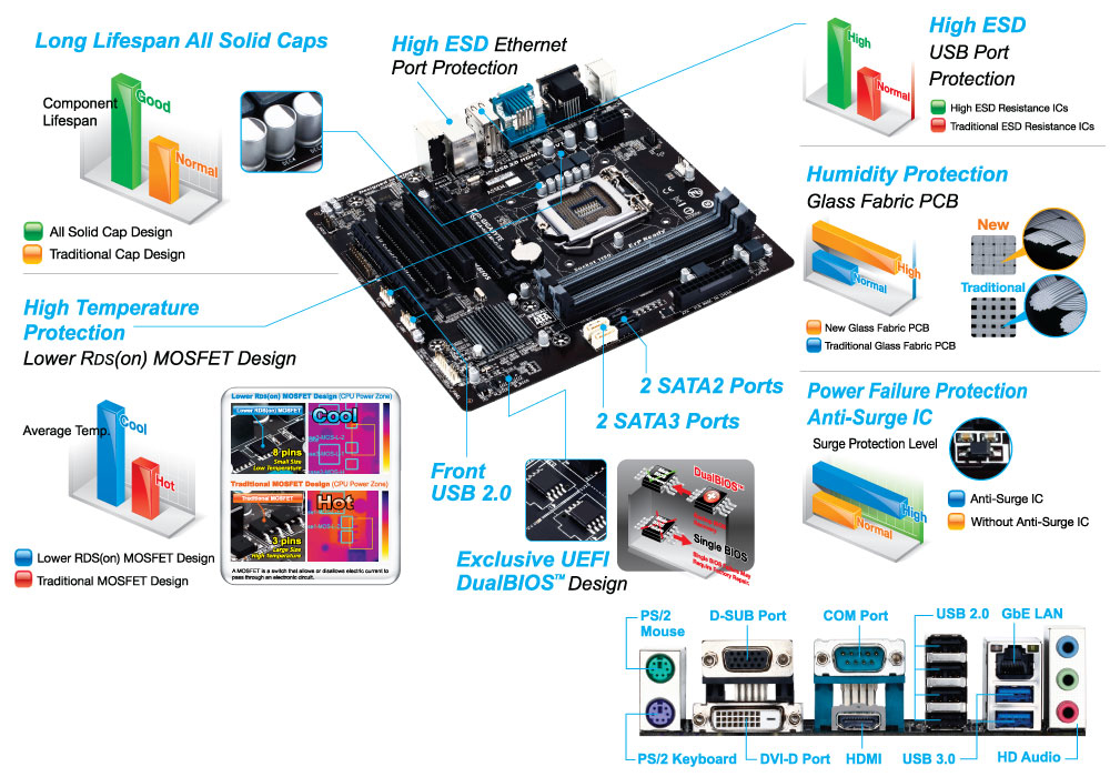 GIGABYTE GA-H81M-D3H (rev. 1.0) – image 5