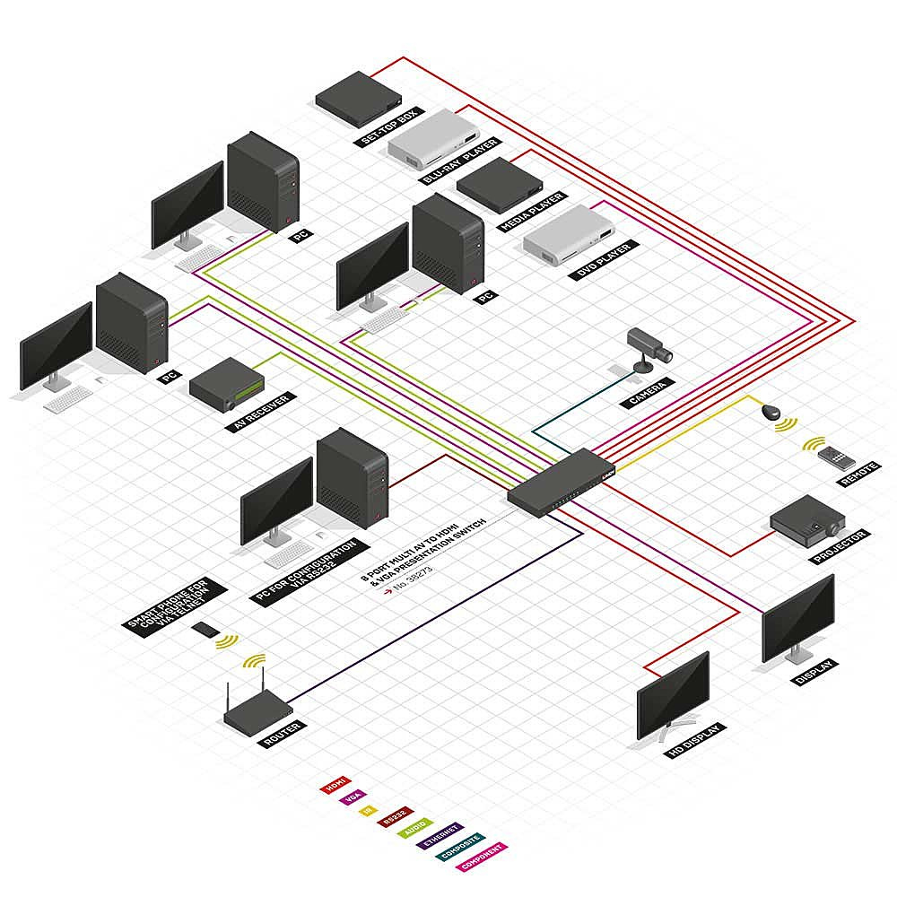 Lindy 8 Port Multi AV to HDMI and VGA Presentation Switch – image 4